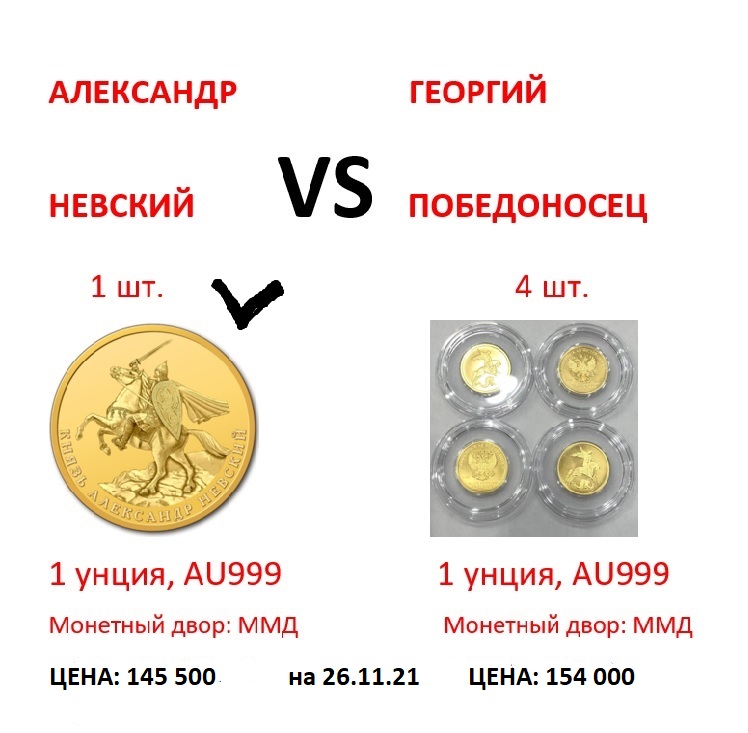 Невской Магазин Монет