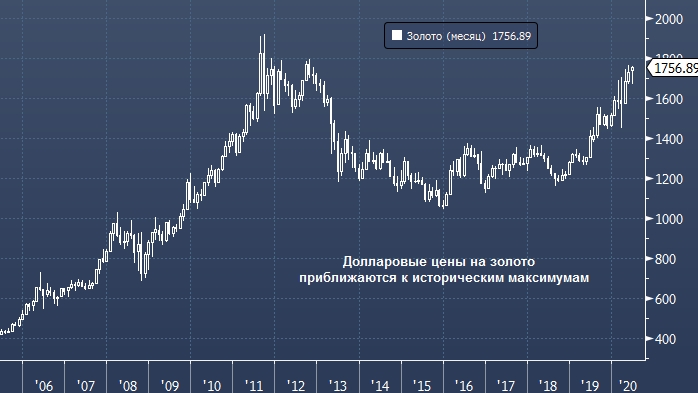 Goldman Sachs: что должно произойти, чтобы цена золота выросла до $3000 за унцию